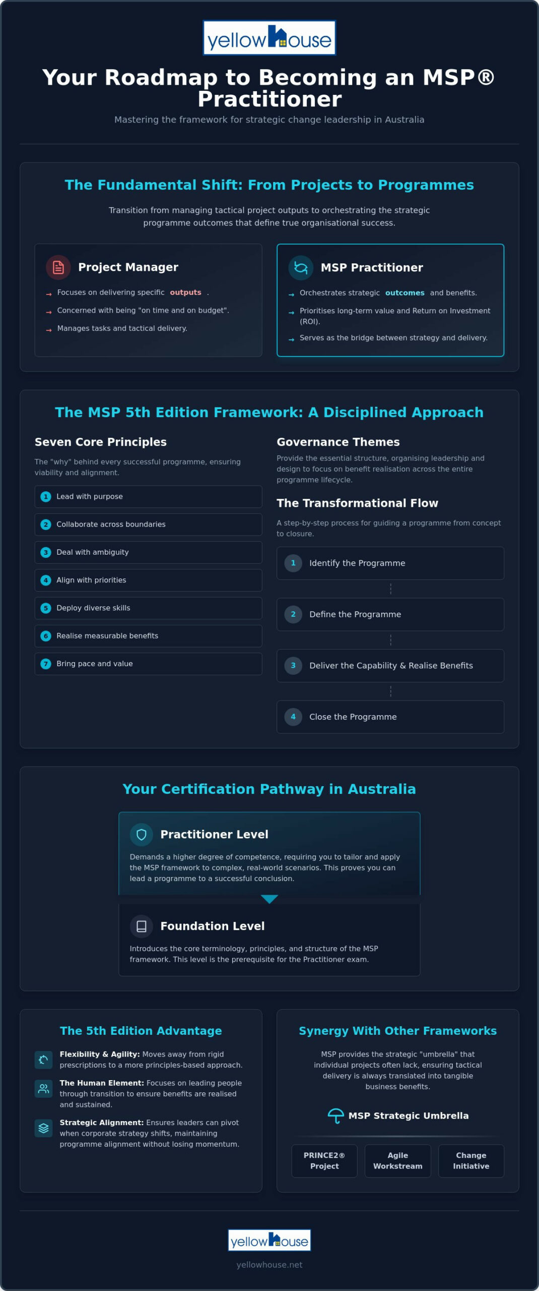 MSP Practitioner Australia: The Definitive Guide to Programme Management Excellence