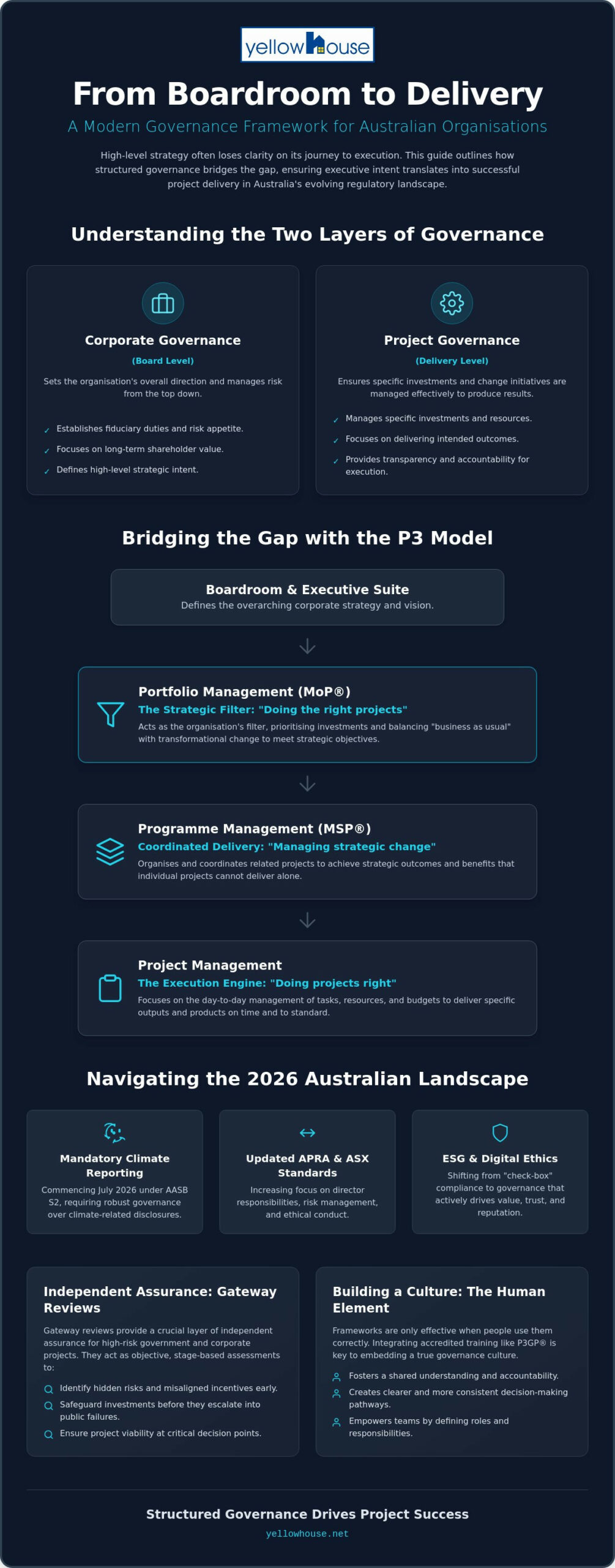 Organizational Governance Advisory Australia: A Strategic Guide for 2026