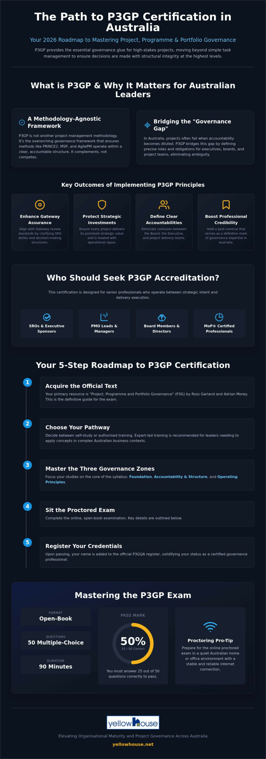 P3GP Certification: 2026 Professional Guide