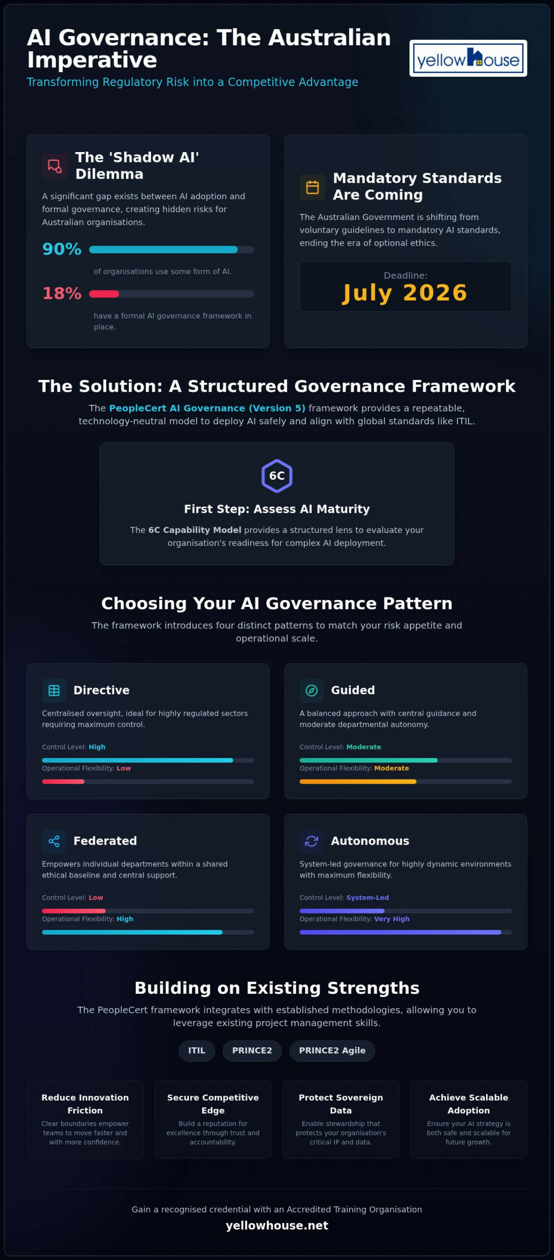 AI Governance: New Opportunities for Brisbane Leaders