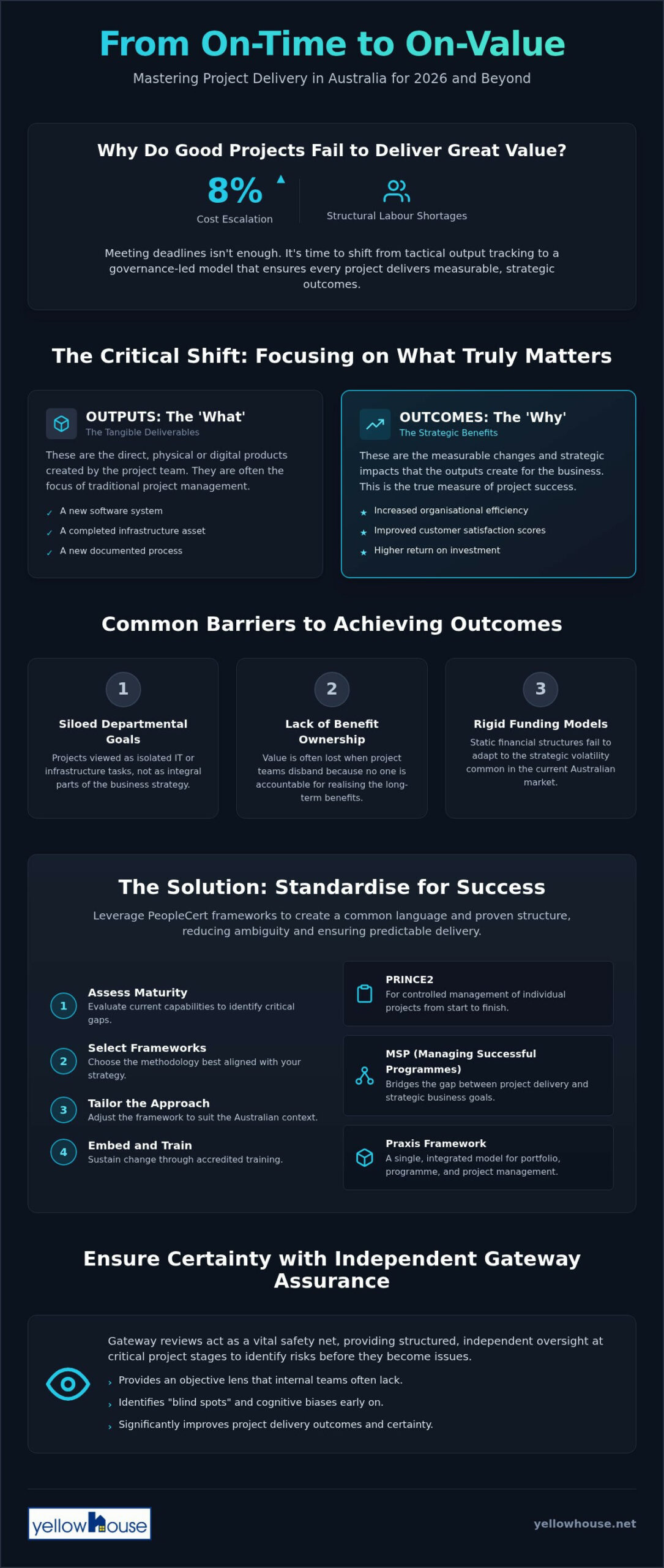 Improving Project Delivery: Strategic Guide for 2026