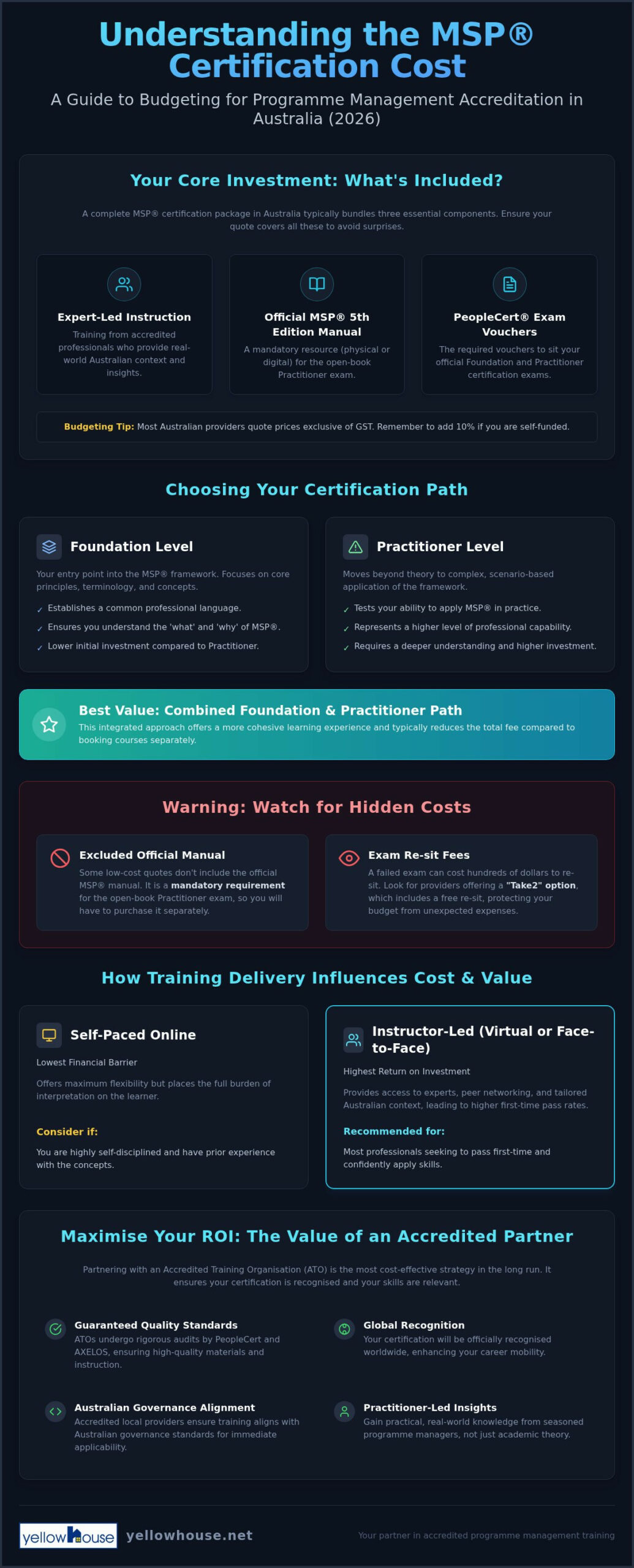 MSP Certification Cost: 2026 Australian Programme Guide
