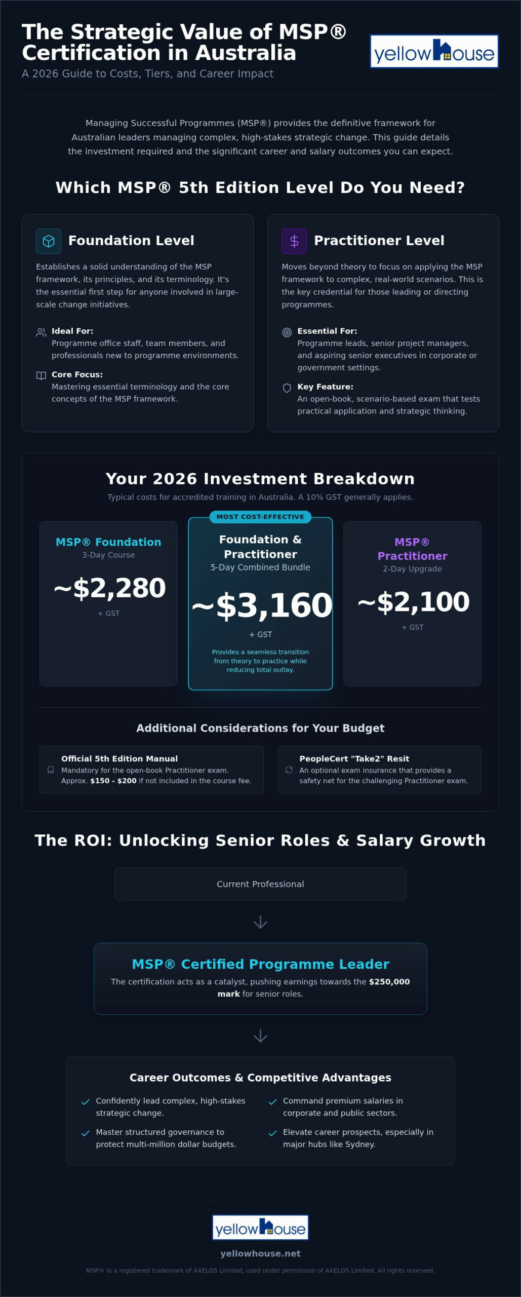 MSP Certification Cost Australia: 2026 Investment and ROI Guide