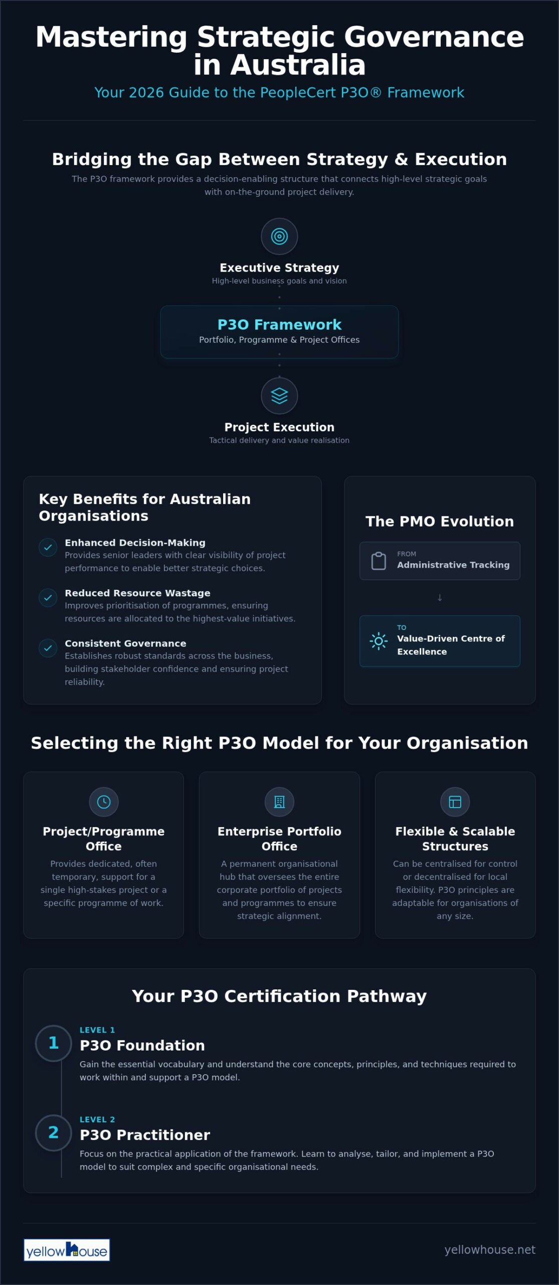 P3O Training Australia: The 2026 Guide to High-Performing PMOs