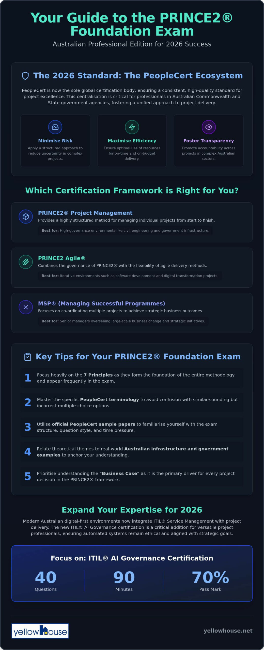 PRINCE2 Foundation Exam Tips Australia: The 2026 Guide to PeopleCert Success