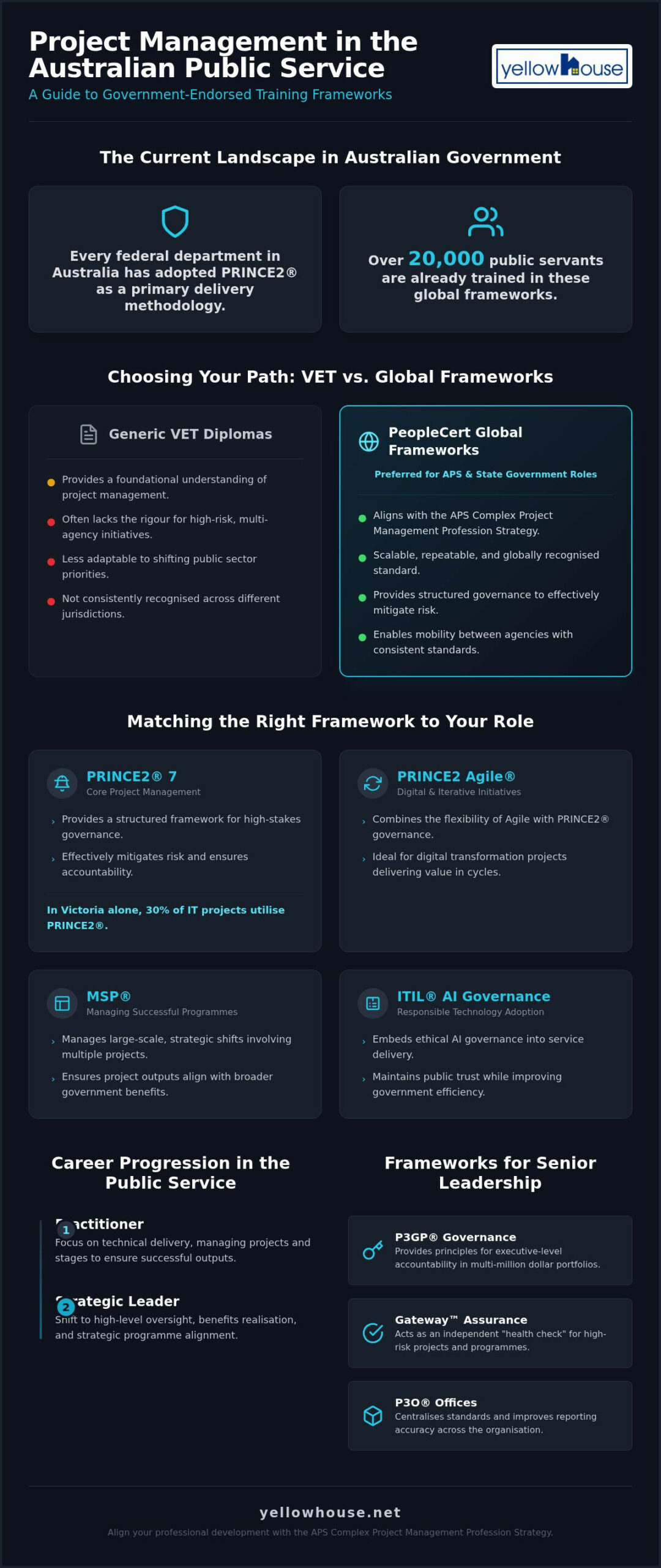 Government Endorsed Project Management Training: A Guide for the Australian Public Sector