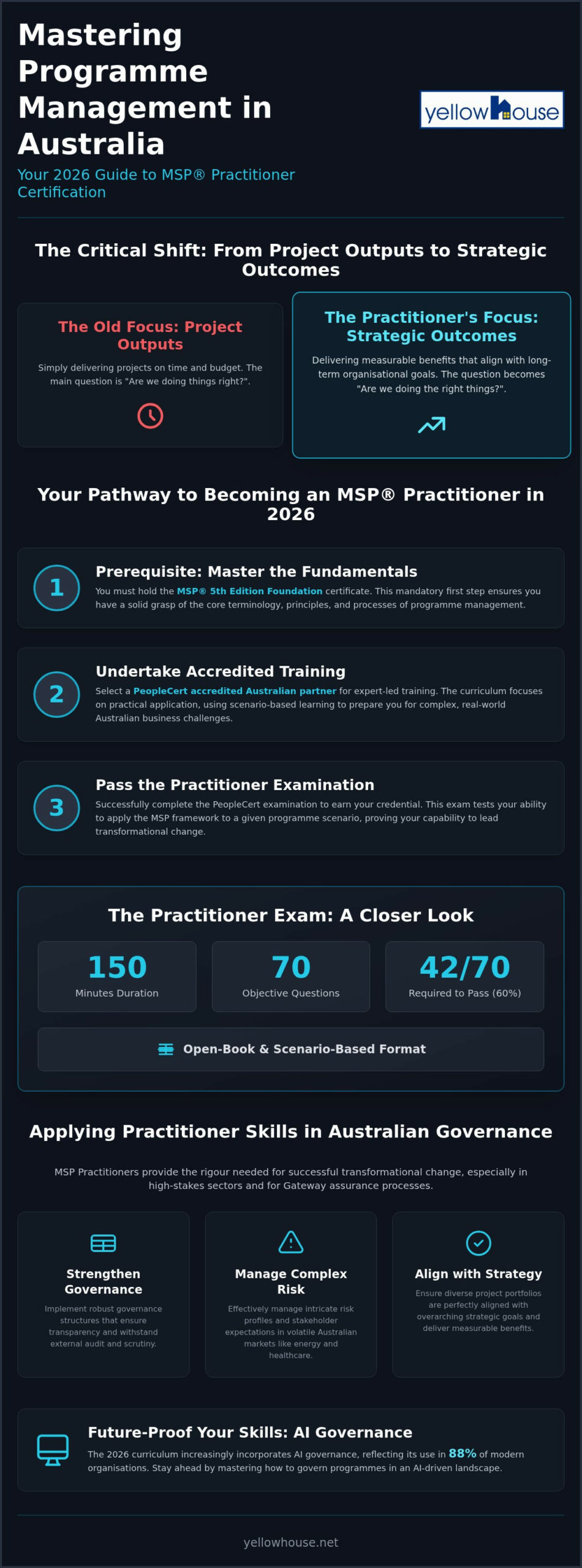 MSP Practitioner Australia: The 2026 Guide to Mastering Programme Management