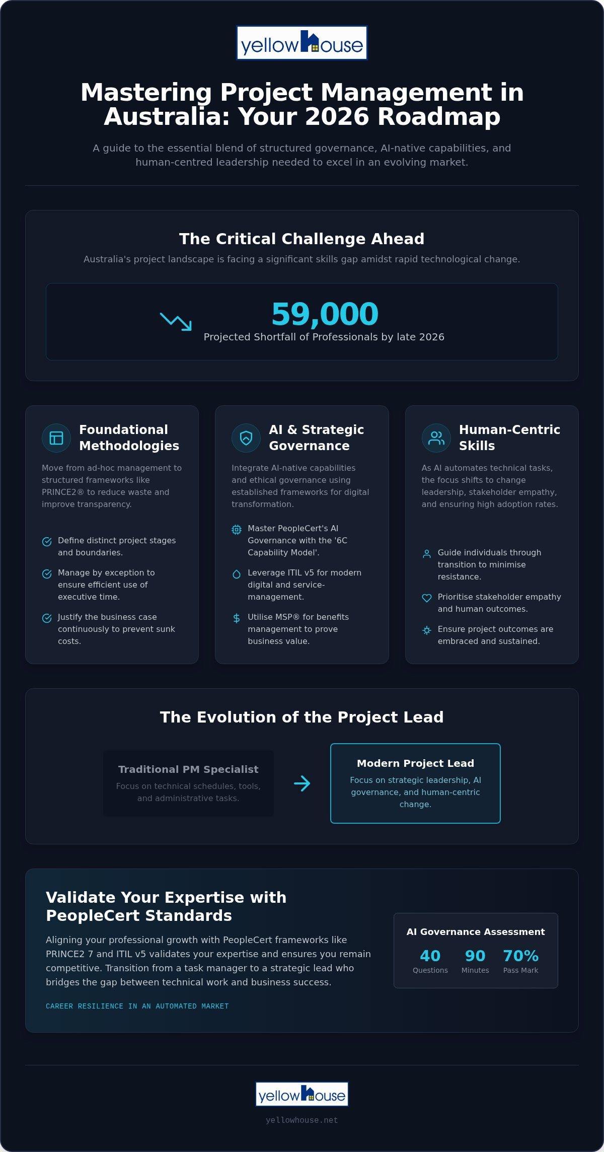 Critical Project Management Skills 2026: Australian Guide