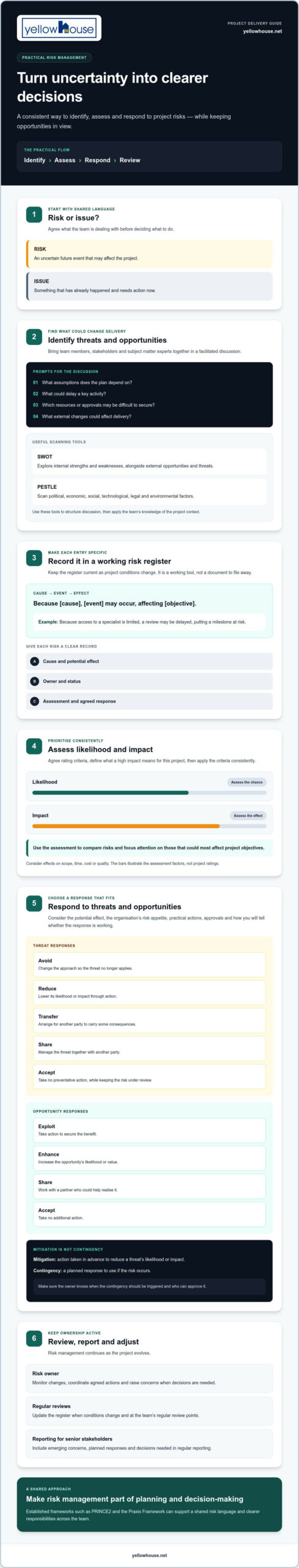 Mastering Project Risk Management: A Practical Guide