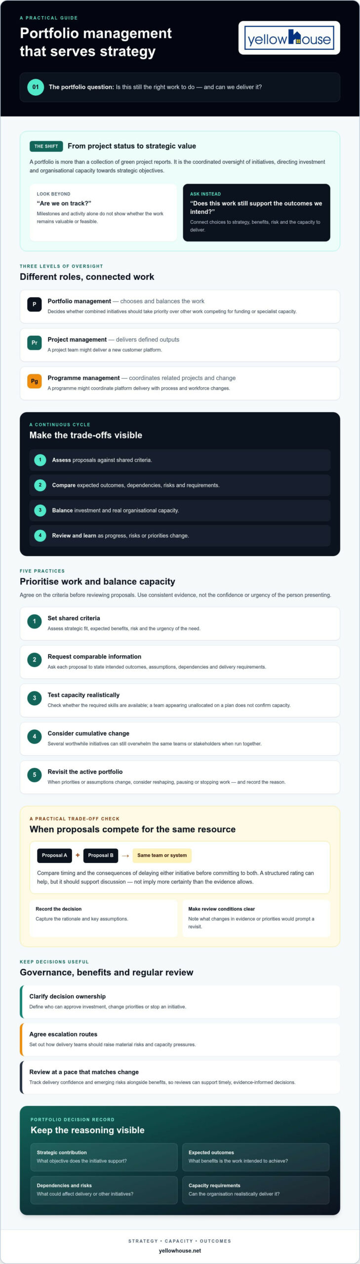 Portfolio Management Best Practices 2026: A Practical Guide