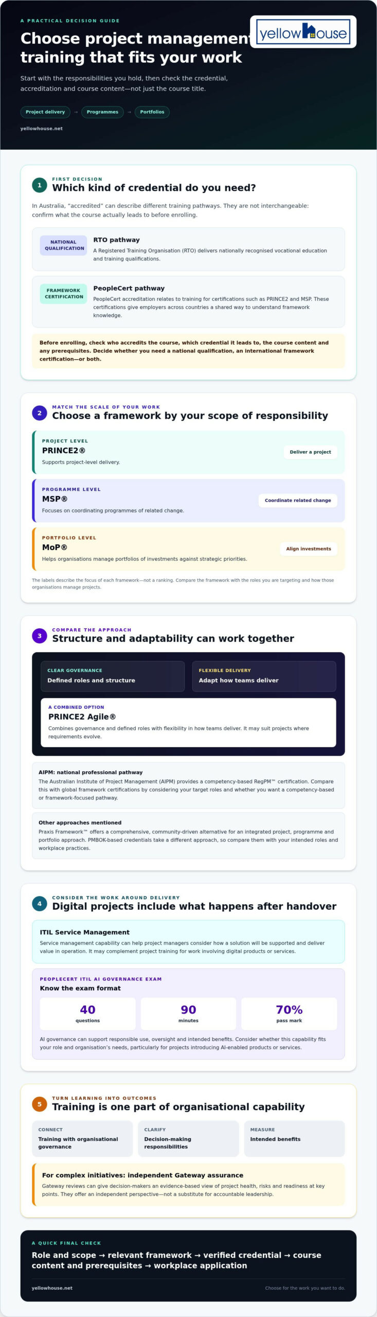 Accredited Project Management Training Australia: The 2026 Guide to PeopleCert Certification