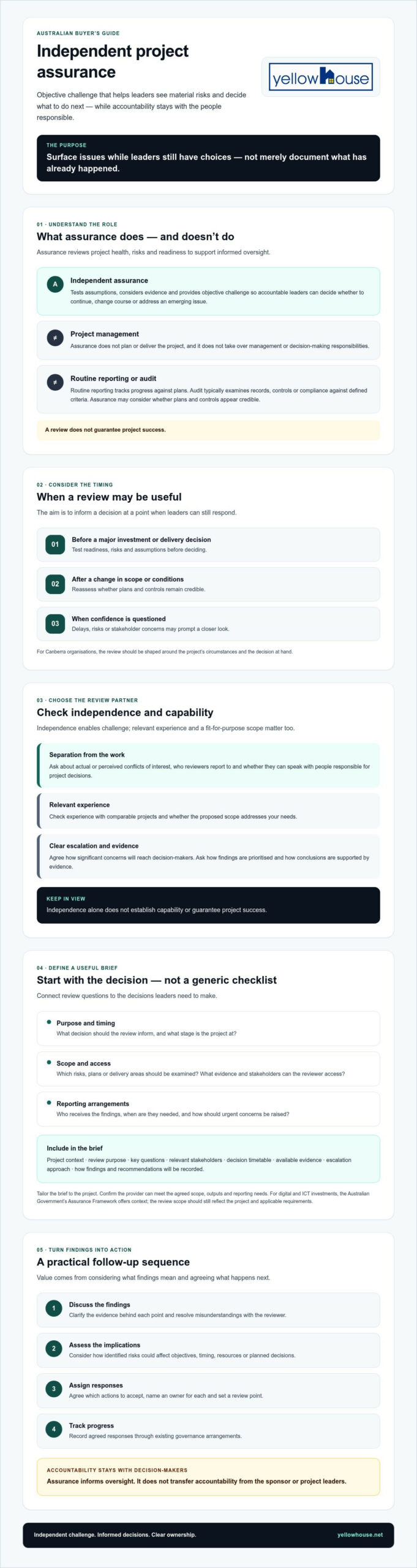 Independent Project Assurance Services: An Australian Buyer’s Guide