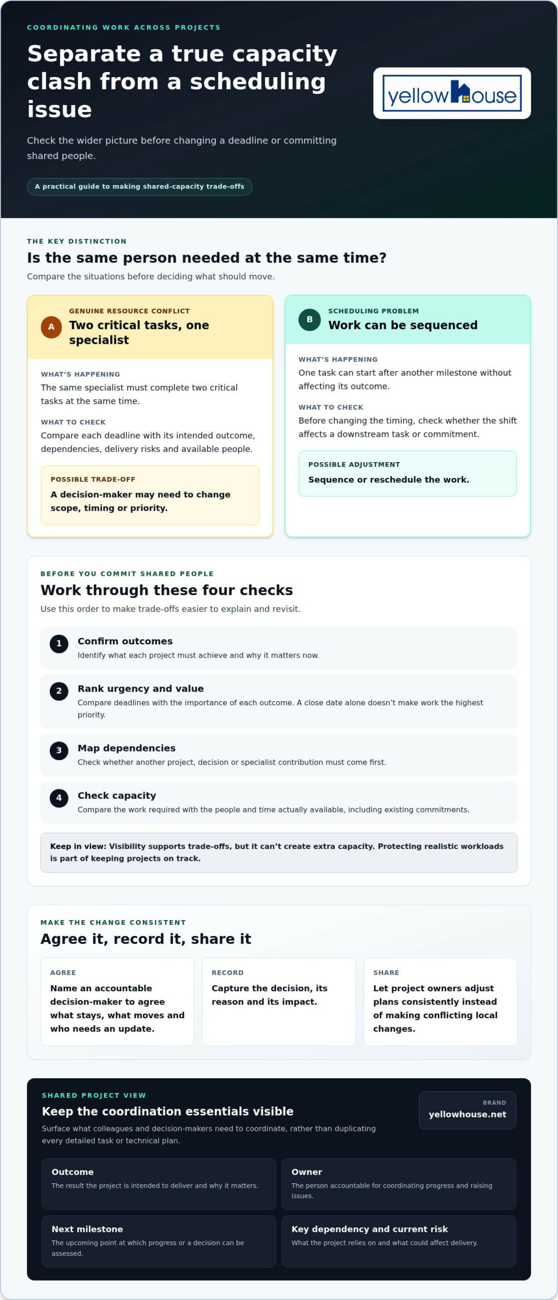 Managing Multiple Projects Successfully: A Practical Guide