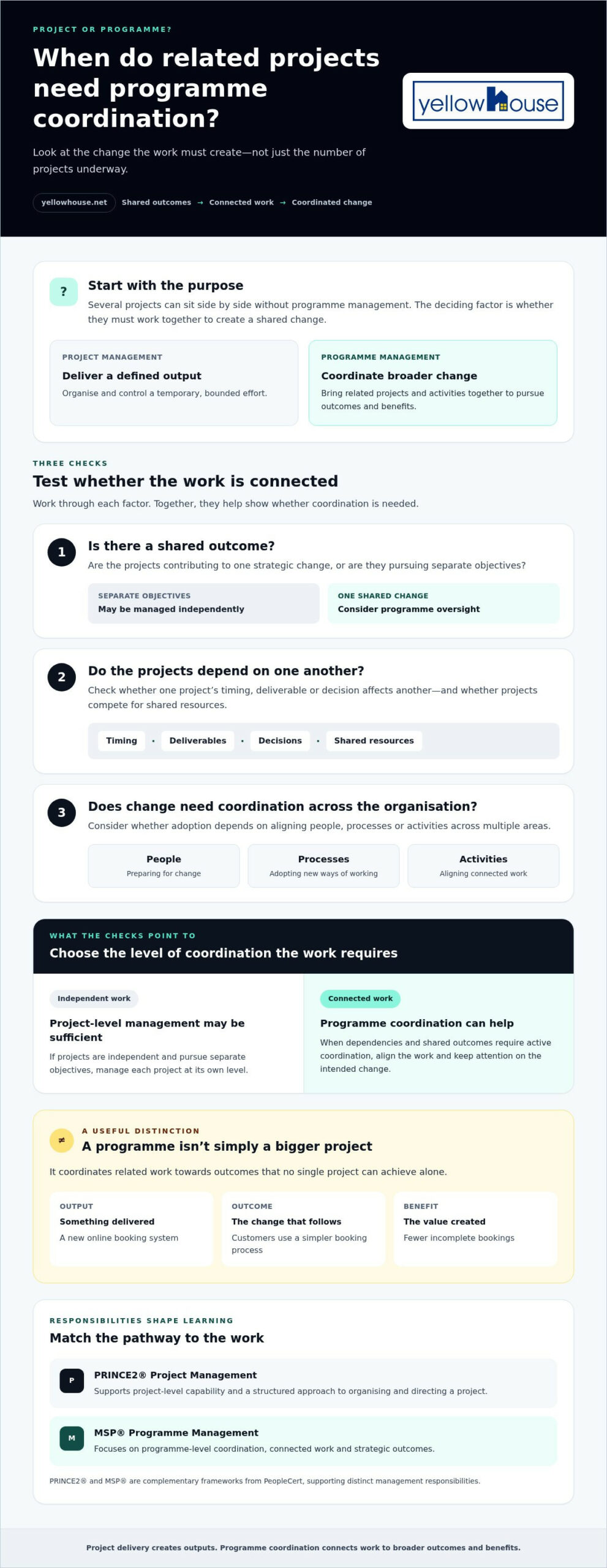 Project vs programme management: understand the difference