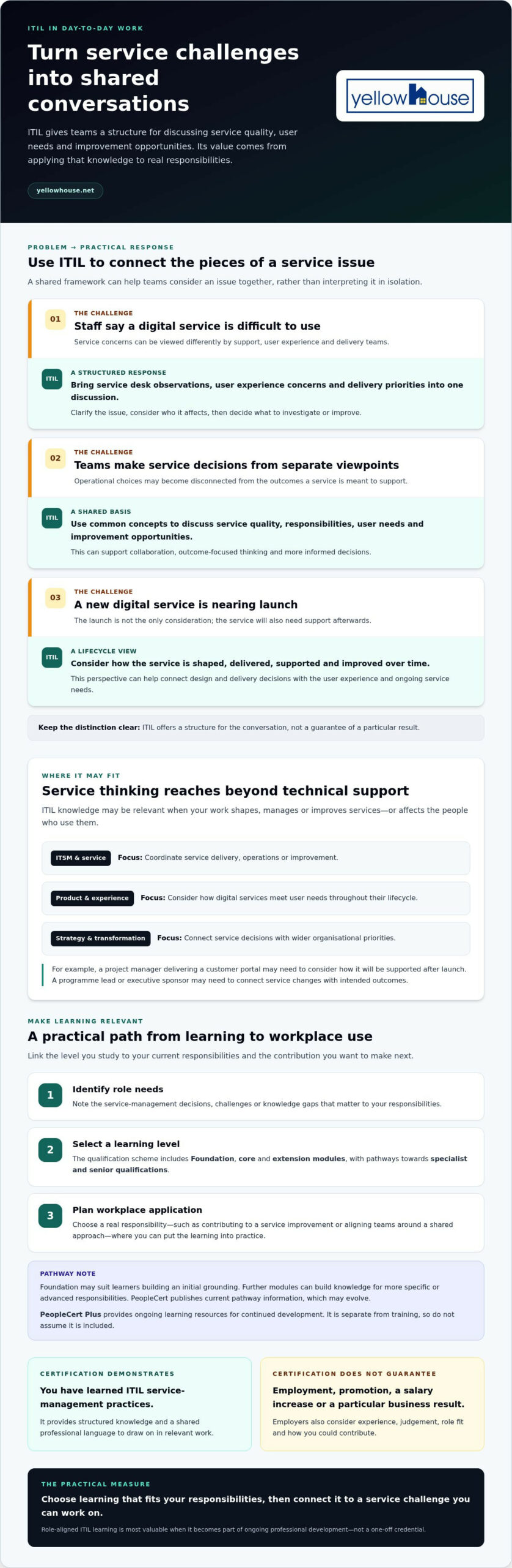 What Does ITIL Certification Get You? Skills, Credibility and Career Value