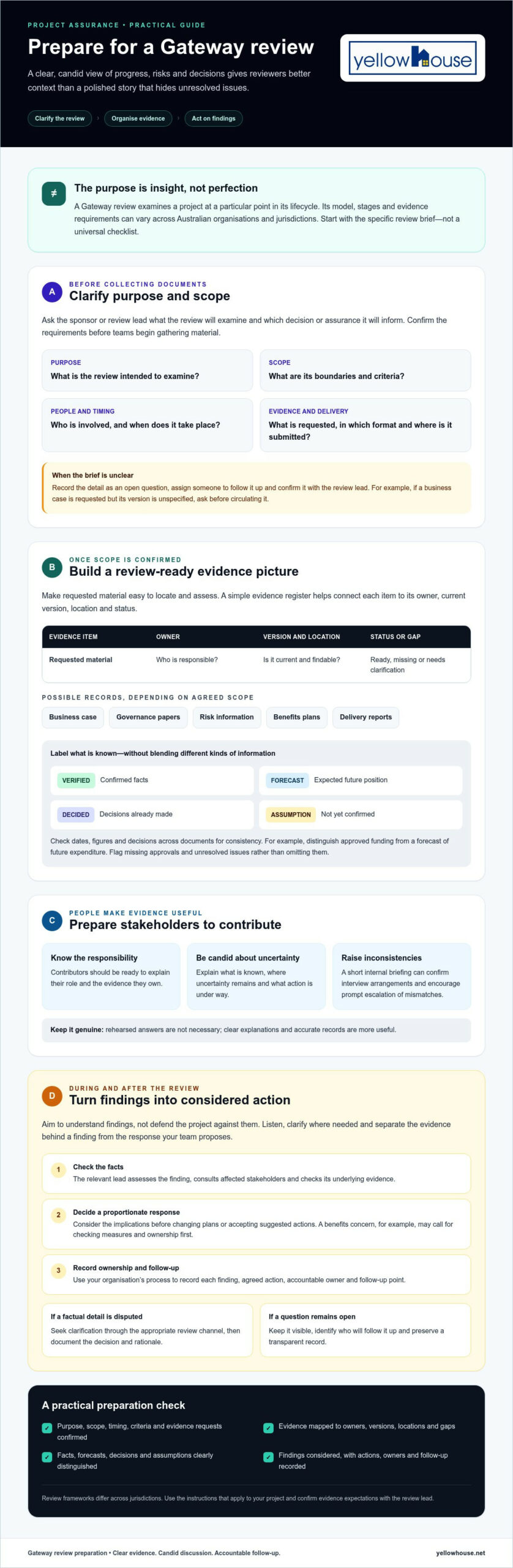 How to Prepare for a Gateway Review: Australian Guide
