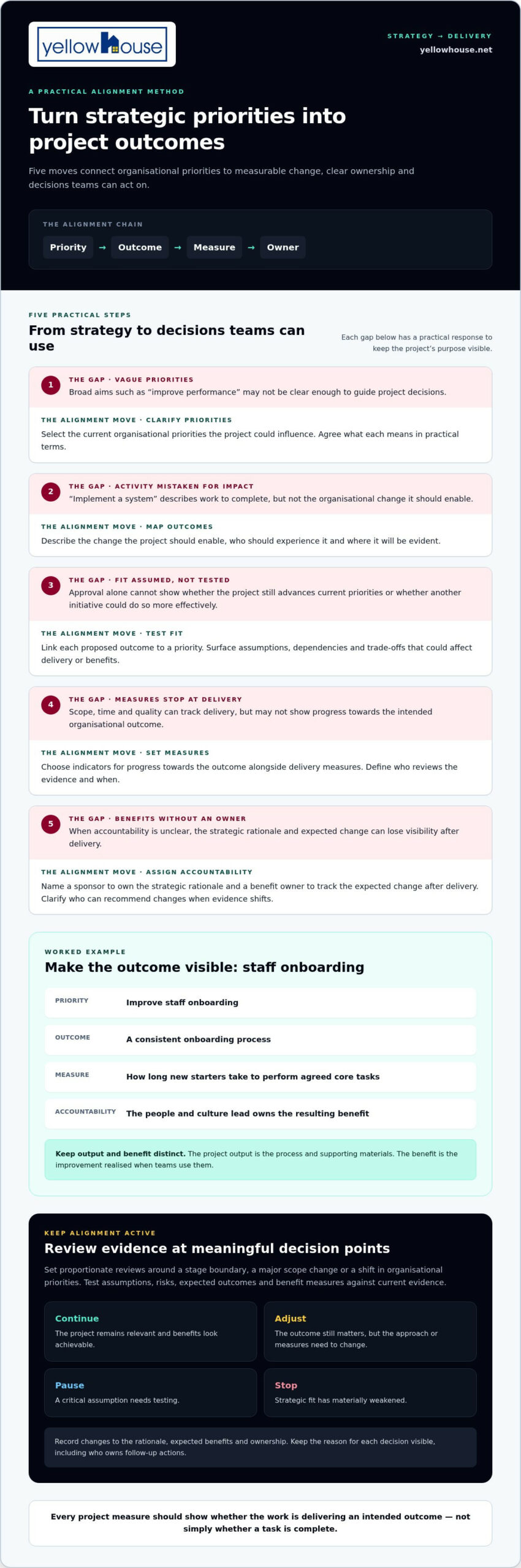 How to Align Projects with Strategic Business Goals