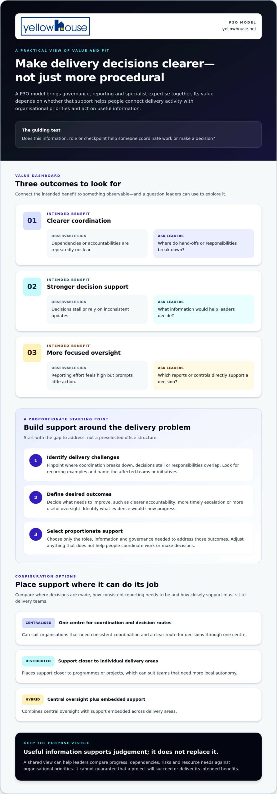 Benefits of a P3O Model: How It Improves Organisational Delivery