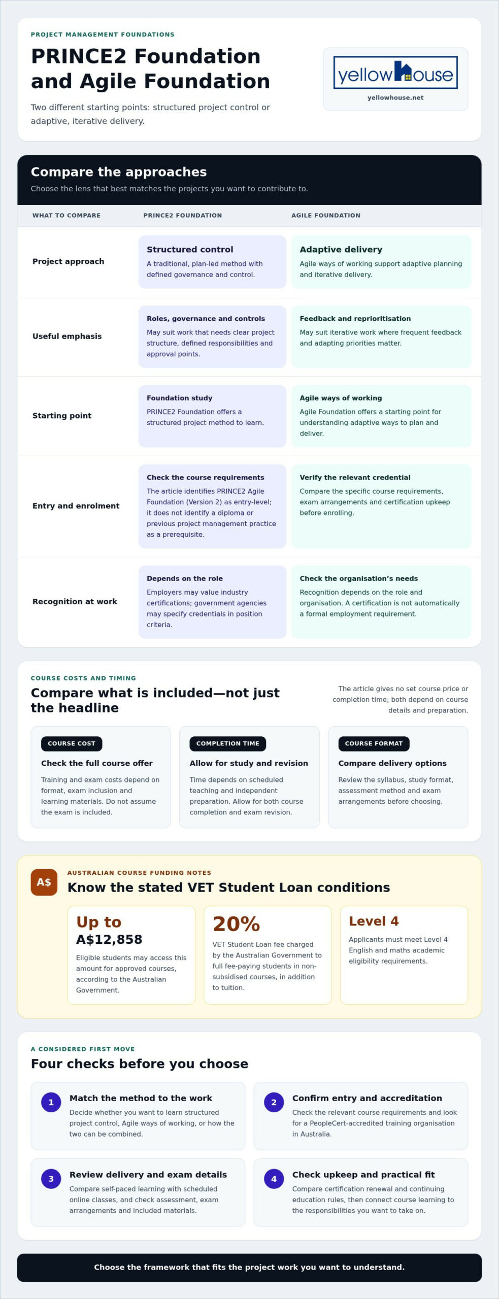 Choosing a Foundation Project Management Certification in Australia